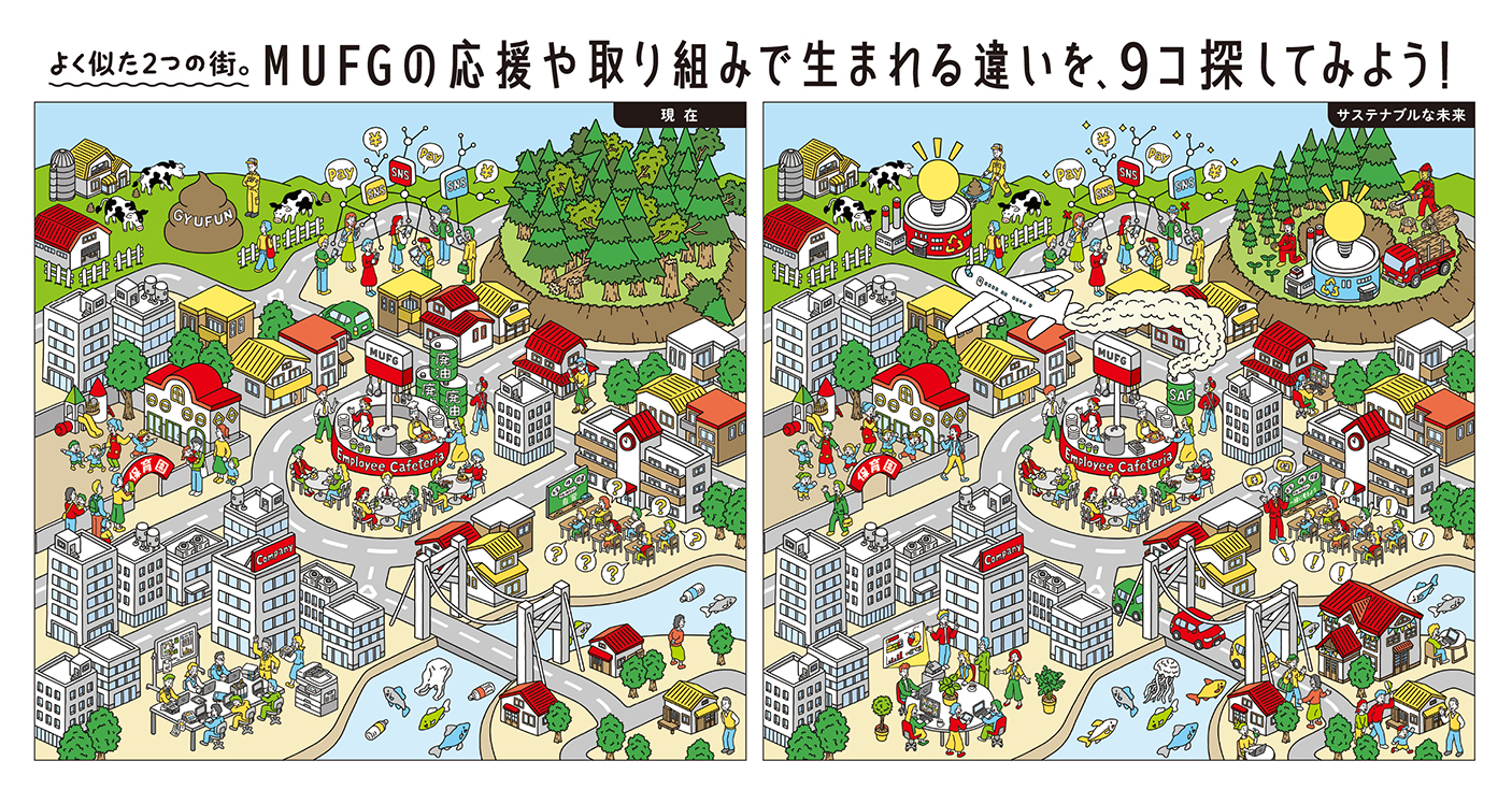 現在の街とサステナブルな未来の街を並べみMUFG の取り組みでどのような変化が生まれるかを比較できるイラスト。建物や人々の暮らし、環境の違いが描かれている
